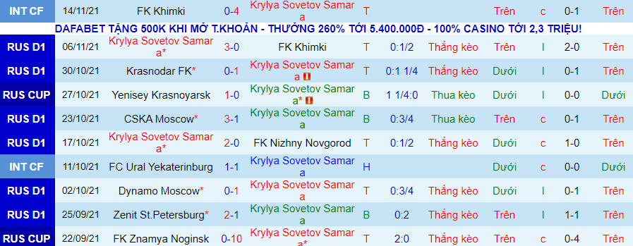Nhận định, soi kèo Krylia Sovetov vs Ural, 18h00 ngày 20/11 - Ảnh 2