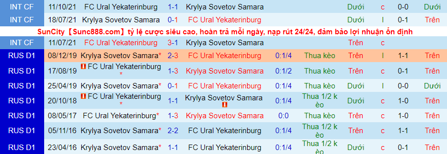Nhận định, soi kèo Krylia Sovetov vs Ural, 18h00 ngày 20/11 - Ảnh 4