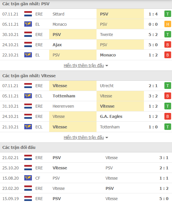 Nhận định, soi kèo PSV Eindhoven vs Vitesse, 22h30 ngày 20/11 - Ảnh 1