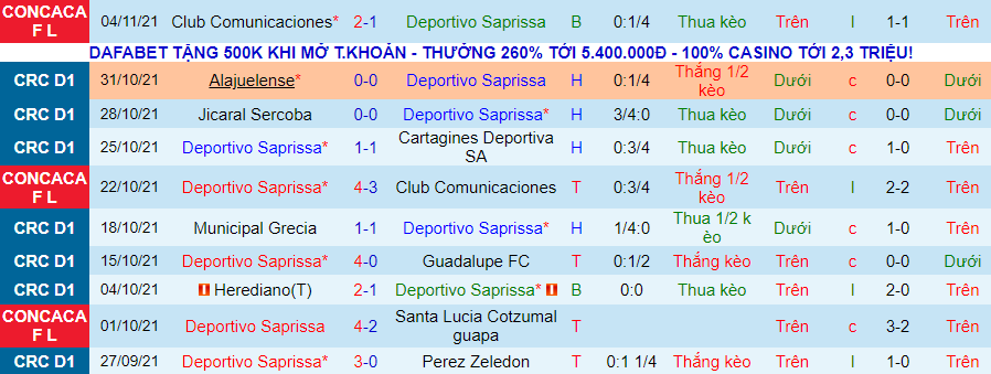 Nhận định, soi kèo Saprissa vs Sporting (CRC), 9h00 ngày 21/11 - Ảnh 1