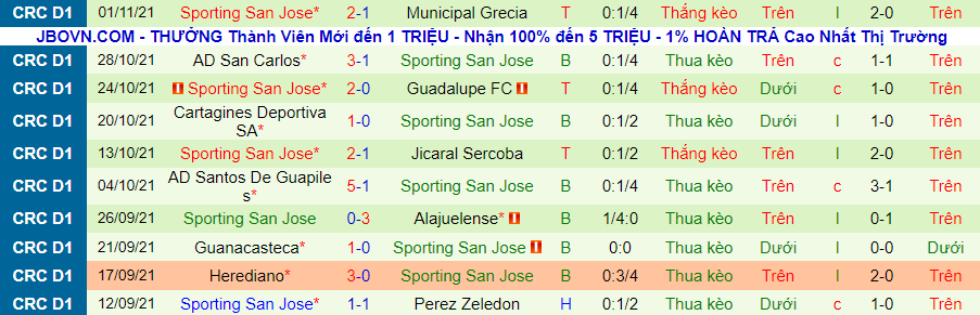 Nhận định, soi kèo Saprissa vs Sporting (CRC), 9h00 ngày 21/11 - Ảnh 2