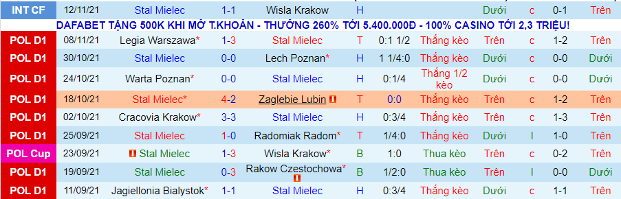 Nhận định, soi kèo Stal Mielec vs Lechia Gdansk, 23h30 ngày 20/11 - Ảnh 1