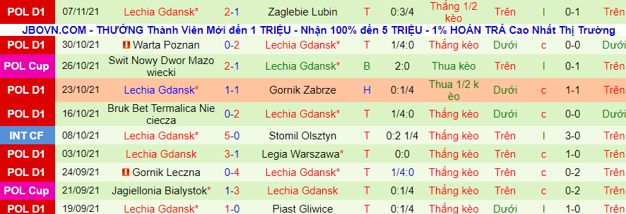 Nhận định, soi kèo Stal Mielec vs Lechia Gdansk, 23h30 ngày 20/11 - Ảnh 2