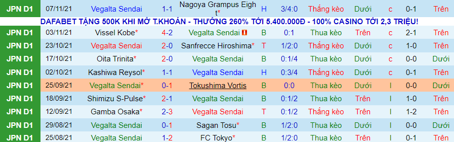 Nhận định, soi kèo Vegalta Sendai vs Shonan Bellmare, 12h00 ngày 20/11 - Ảnh 1