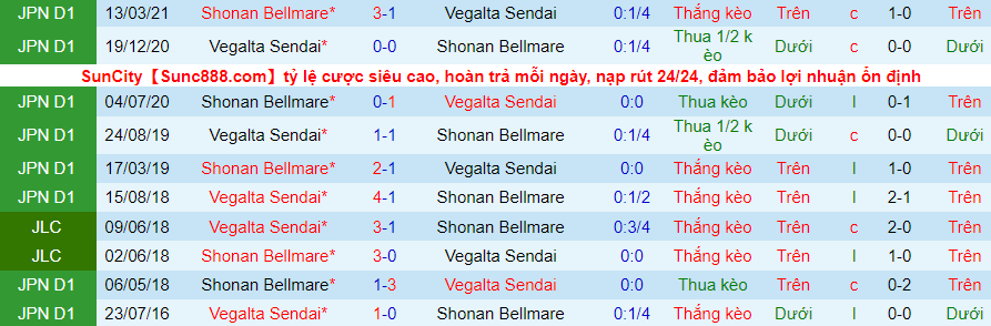 Nhận định, soi kèo Vegalta Sendai vs Shonan Bellmare, 12h00 ngày 20/11 - Ảnh 3