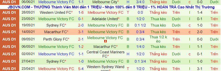 Nhận định, soi kèo Western United vs Melbourne Victory, 15h45 ngày 20/11 - Ảnh 3