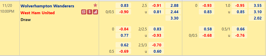 Nhận định, soi kèo Wolves vs West Ham, 22h00 ngày 20/11 - Ảnh 1