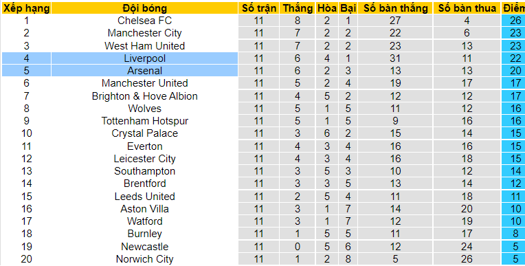 Phân tích tỷ lệ hiệp 1 Liverpool vs Arsenal, 0h30 ngày 21/11 - Ảnh 1