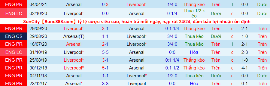 Phân tích tỷ lệ hiệp 1 Liverpool vs Arsenal, 0h30 ngày 21/11 - Ảnh 4