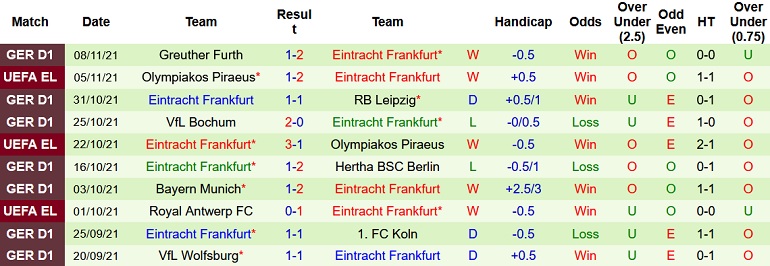 Soi kèo phạt góc Freiburg vs Eintracht Frankfurt, 21h30 ngày 21/11 - Ảnh 5