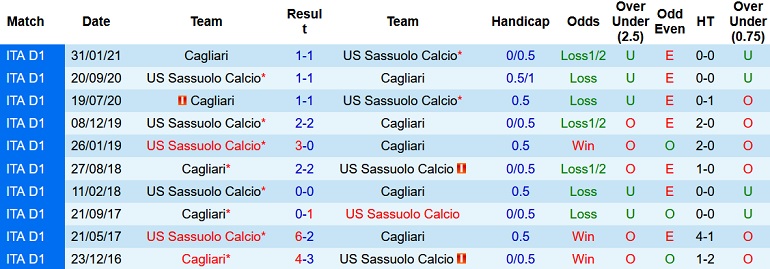 Soi kèo phạt góc Sassuolo vs Cagliari, 18h30 ngày 21/11 - Ảnh 4