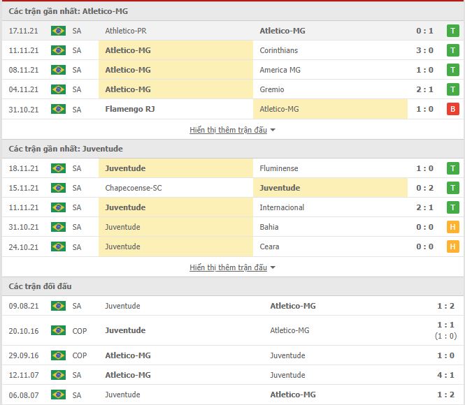Nhận định, soi kèo Atlético Mineiro vs Juventude, 05h00 ngày 21/11 - Ảnh 1
