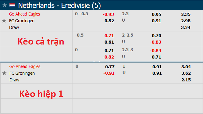 Nhận định, soi kèo Go Ahead Eagles vs Groningen, 18h15 ngày 21/11 - Ảnh 3