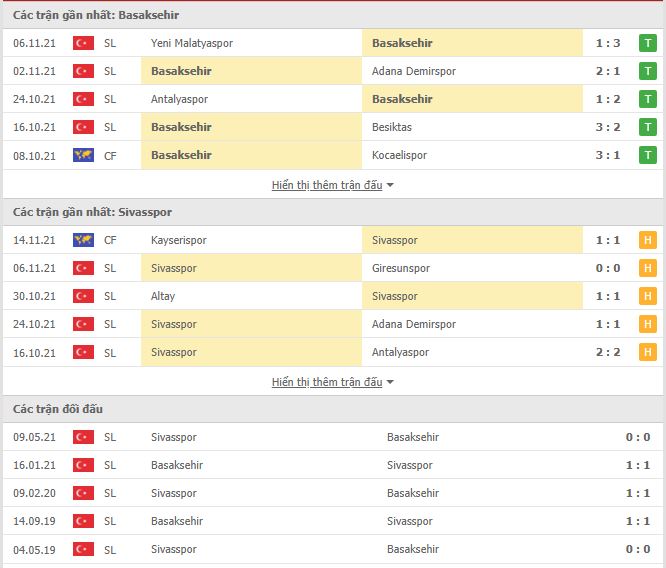 Nhận định, soi kèo Istanbul Basaksehir vs Sivasspor, 20h00 ngày 20/11 - Ảnh 1