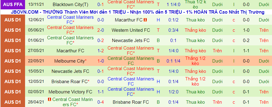 Nhận định, soi kèo Newcastle Jets vs Central Coast Mariners, 12h05 ngày 21/11 - Ảnh 2