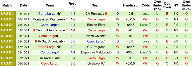 Nhận định, soi kèo Peñarol vs Cerro Largo, 7h45 ngày 23/11 - Ảnh 4