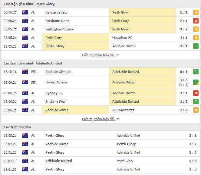 Nhận định, soi kèo Perth Glory vs Adelaide, 18h05 ngày 20/11 - Ảnh 1