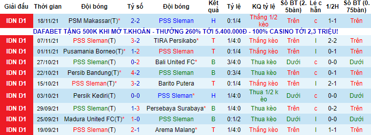 Nhận định, soi kèo PSS Sleman vs Bhayangkara, 15h15 ngày 22/11 - Ảnh 1