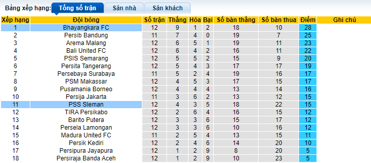 Nhận định, soi kèo PSS Sleman vs Bhayangkara, 15h15 ngày 22/11 - Ảnh 4