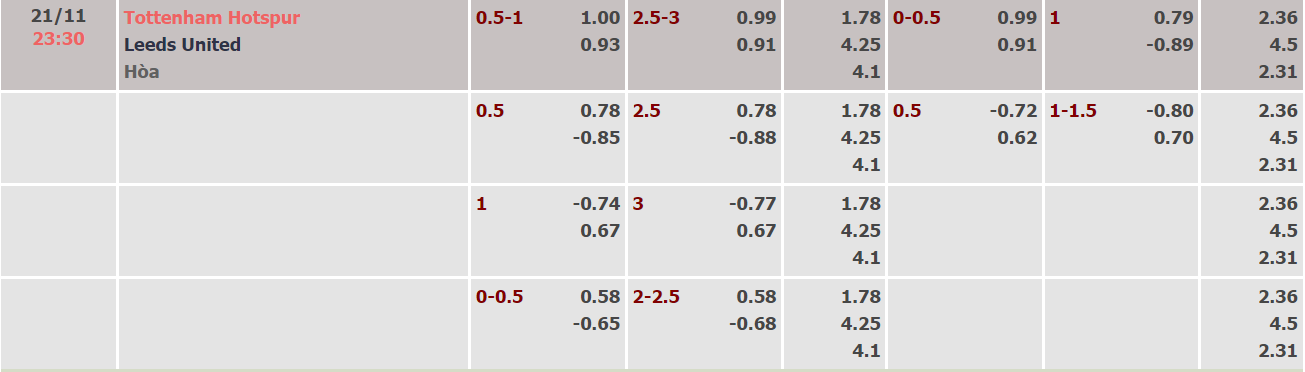 Nhận định, soi kèo Tottenham vs Leeds, 23h30 ngày 21/11 - Ảnh 1