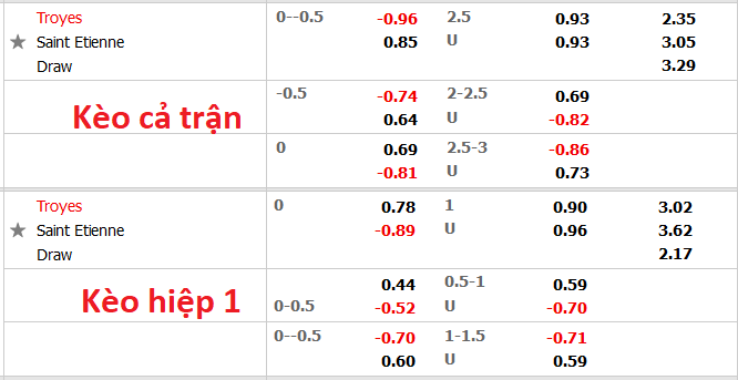 Nhận định, soi kèo Troyes vs Saint-Etienne, 21h ngày 21/11 - Ảnh 1