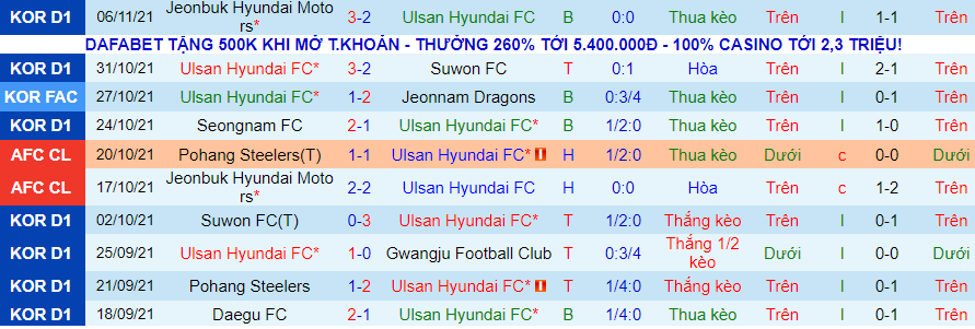 Nhận định, soi kèo Ulsan Hyundai vs Jeju United, 14h30 ngày 21/11 - Ảnh 1