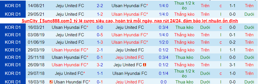 Nhận định, soi kèo Ulsan Hyundai vs Jeju United, 14h30 ngày 21/11 - Ảnh 3