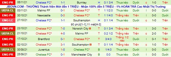 Phân tích tỷ lệ hiệp 1 Leicester vs Chelsea, 19h30 ngày 20/11 - Ảnh 2