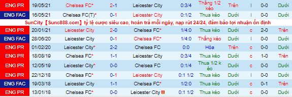 Phân tích tỷ lệ hiệp 1 Leicester vs Chelsea, 19h30 ngày 20/11 - Ảnh 3