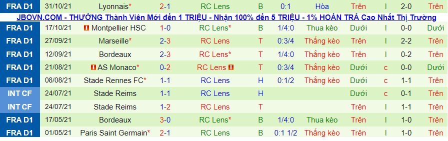 Soi kèo hiệp 1 Brest vs Lens, 19h00 ngày 21/11 - Ảnh 2