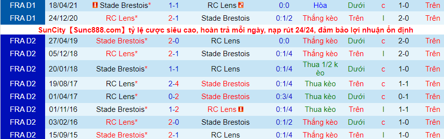 Soi kèo hiệp 1 Brest vs Lens, 19h00 ngày 21/11 - Ảnh 3