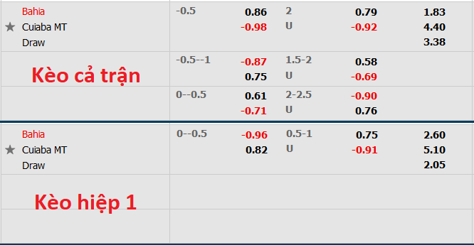 Nhận định, soi kèo Bahia vs Cuiaba, 5h00 ngày 22/11 - Ảnh 1