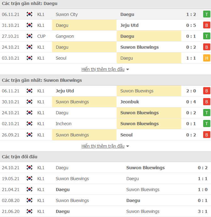 Nhận định, soi kèo Daegu vs Suwon Bluewings, 14h30 ngày 21/11 - Ảnh 1