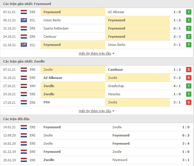 Nhận định, soi kèo Feyenoord vs Zwolle, 20h30 ngày 21/11 - Ảnh 1