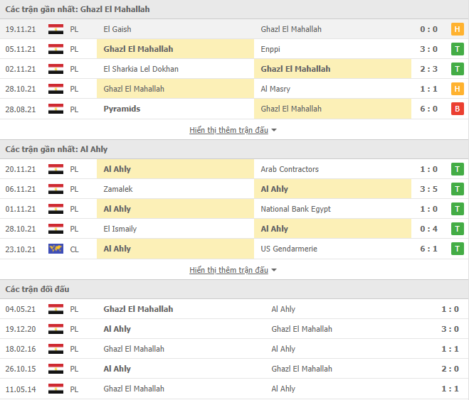 Nhận định, soi kèo Ghazl El Mahallah vs Al Ahly, 22h30 ngày 22/11 - Ảnh 1