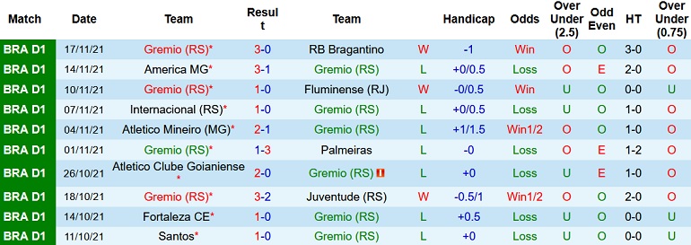 Nhận định, soi kèo Grêmio vs Flamengo, 7h30 ngày 24/11 - Ảnh 3