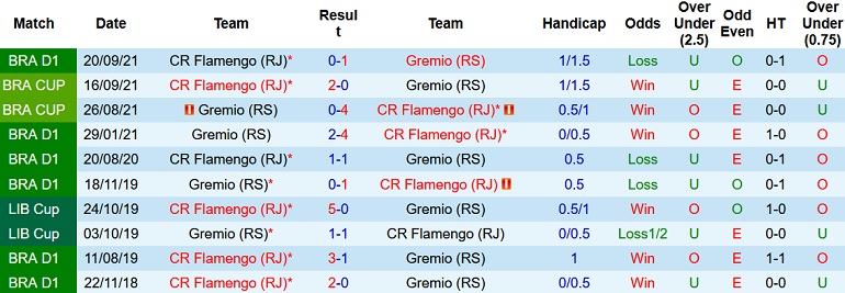 Nhận định, soi kèo Grêmio vs Flamengo, 7h30 ngày 24/11 - Ảnh 4