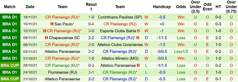 Nhận định, soi kèo Grêmio vs Flamengo, 7h30 ngày 24/11 - Ảnh 5
