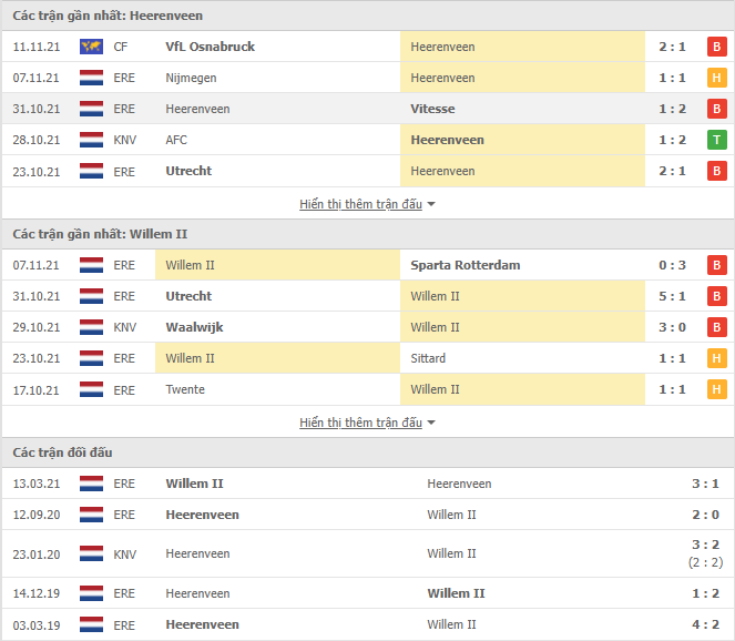 Nhận định, soi kèo Heerenveen vs Willem II, 20h30 ngày 21/11 - Ảnh 1