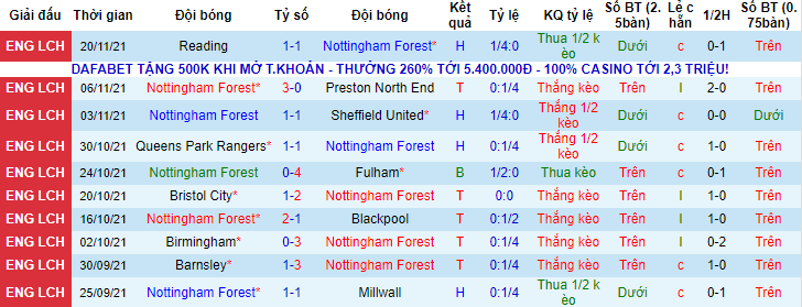 Nhận định, soi kèo Nottingham Forest vs Luton Town, 02h45 ngày 24/11 - Ảnh 2