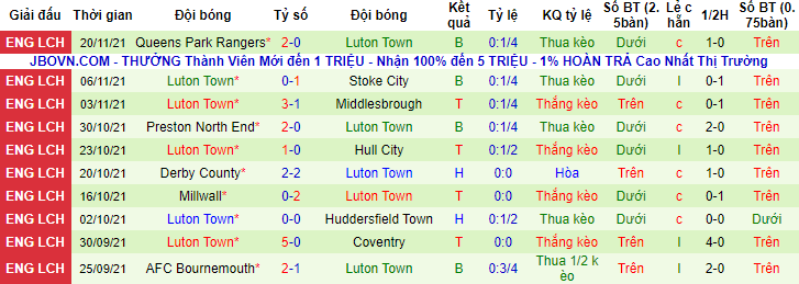 Nhận định, soi kèo Nottingham Forest vs Luton Town, 02h45 ngày 24/11 - Ảnh 3