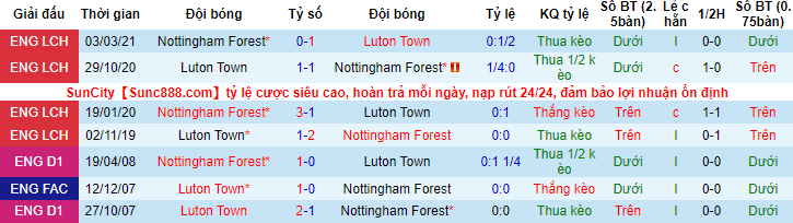 Nhận định, soi kèo Nottingham Forest vs Luton Town, 02h45 ngày 24/11 - Ảnh 4