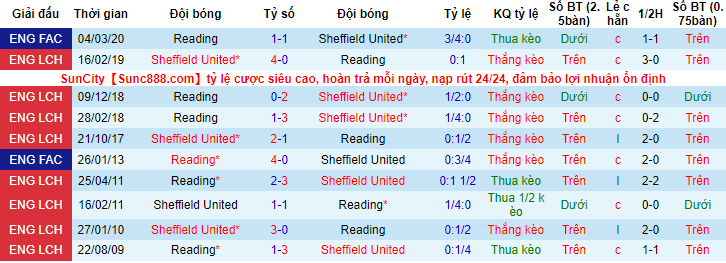 Nhận định, soi kèo Reading vs Sheffield United, 03h00 ngày 24/11 - Ảnh 4