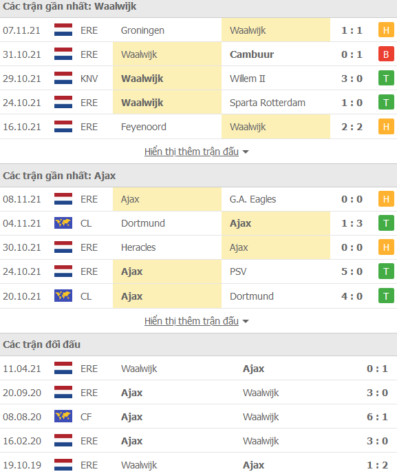 Nhận định, soi kèo RKC Waalwijk vs Ajax, 22h45 ngày 21/11 - Ảnh 1