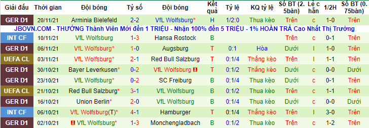 Nhận định, soi kèo Sevilla vs Wolfsburg, 03h00 ngày 24/11 - Ảnh 3