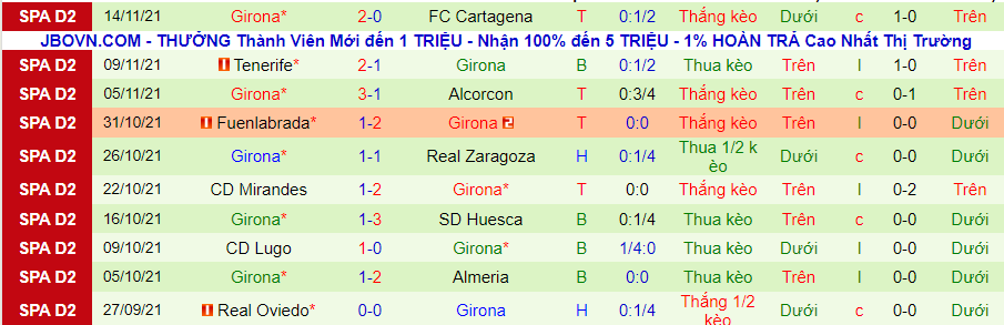 Nhận định, soi kèo Sociedad B vs Girona, 1h00 ngày 23/11 - Ảnh 3