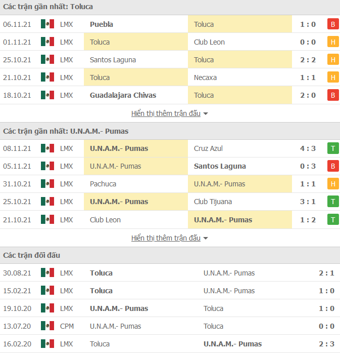 Nhận định, soi kèo Toluca vs UNAM Pumas, 06h00 ngày 22/11 - Ảnh 1