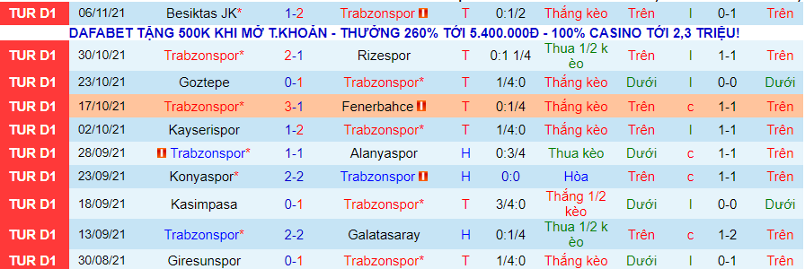 Nhận định, soi kèo Trabzonspor vs Gazisehir Gaziantep, 0h00 ngày 23/11 - Ảnh 1