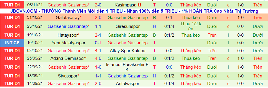 Nhận định, soi kèo Trabzonspor vs Gazisehir Gaziantep, 0h00 ngày 23/11 - Ảnh 2