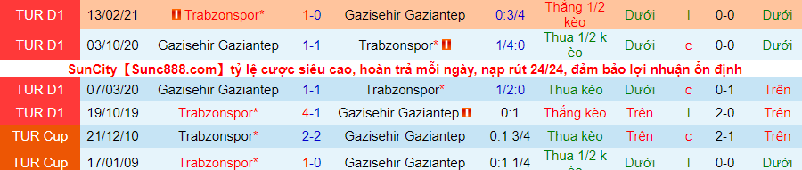 Nhận định, soi kèo Trabzonspor vs Gazisehir Gaziantep, 0h00 ngày 23/11 - Ảnh 3